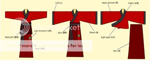 Hanfu Or Han Chinese Clothing - Interact China